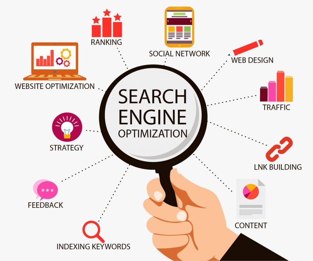 Best Search Engine Optimization Services In Delhi Fortune Enterprises